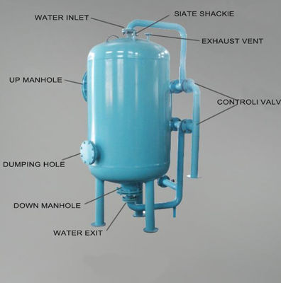 380V Shallow Sand Tank Filter Water Treatment Media Filter Automatic Backwashing ISO14001