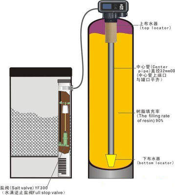 ISO14001 2m3/ H Home Water Treatment Plants For Drinking Water