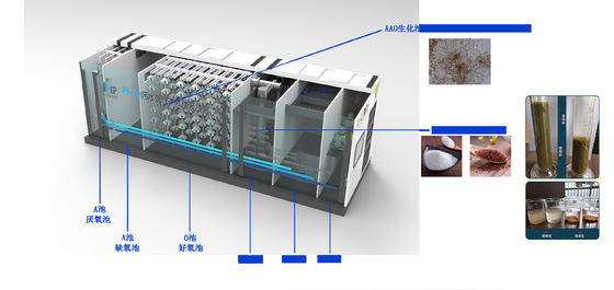 Pure Water Treatment Process MBR Sewage Treatment Plant 250L to 10000L