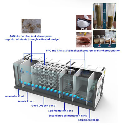 Compact Hospital Wastewater Treatment Plant AO Process 200m3/D 380V