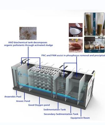 MBR Underground Wastewater Treatment Plant 5000L/H 380V Underground STP Plant