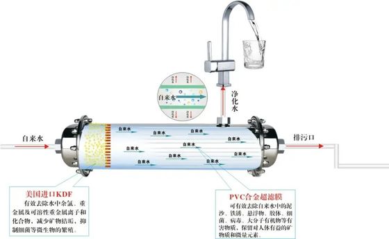 UF Hollow Fiber Ultrafiltration Membrane Filtration RO Seawater Desalination Unit