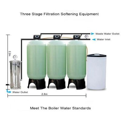 CMA Fully Automatic Water Softener System With Reverse Osmosis