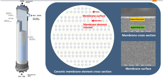 150m3/H Ceramic Tubular Membrane For Brine Refining